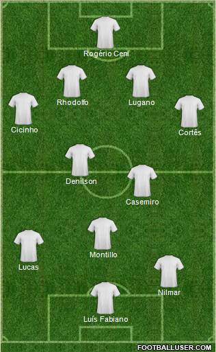 Dream Team Formation 2011