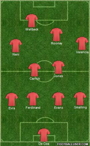 Manchester United Formation 2011
