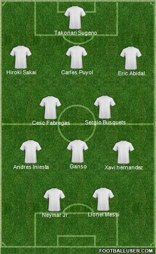 Dream Team Formation 2011