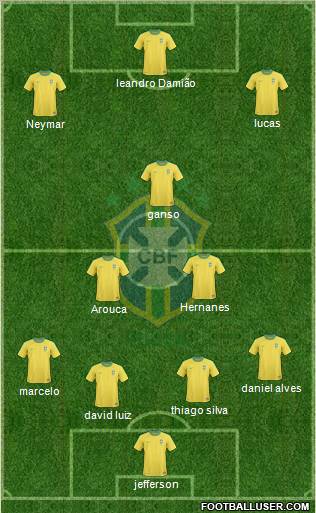 Brazil Formation 2011