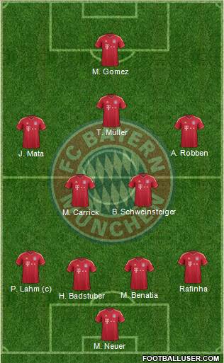 FC Bayern München Formation 2011
