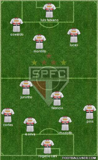 São Paulo FC Formation 2011