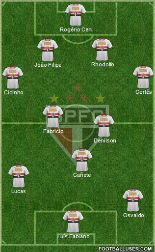 São Paulo FC Formation 2011