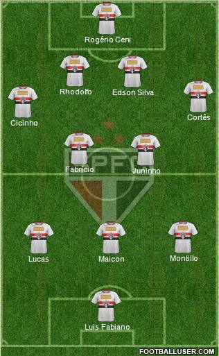 São Paulo FC Formation 2011