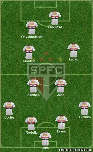 São Paulo FC Formation 2011