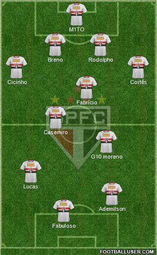 São Paulo FC Formation 2011