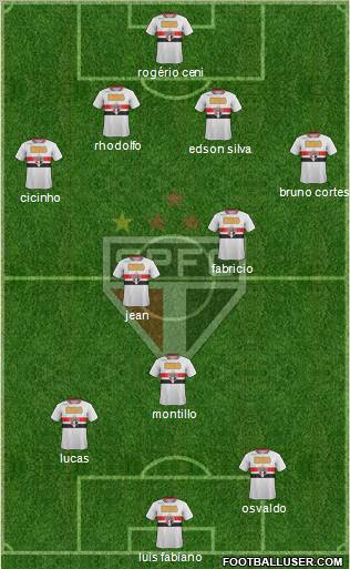 São Paulo FC Formation 2011