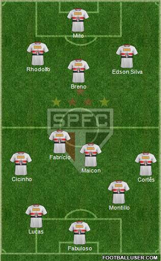 São Paulo FC Formation 2011