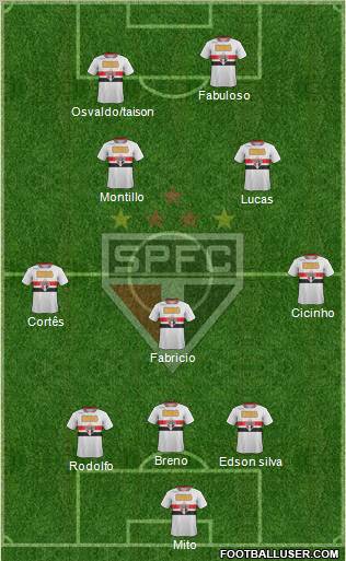 São Paulo FC Formation 2011