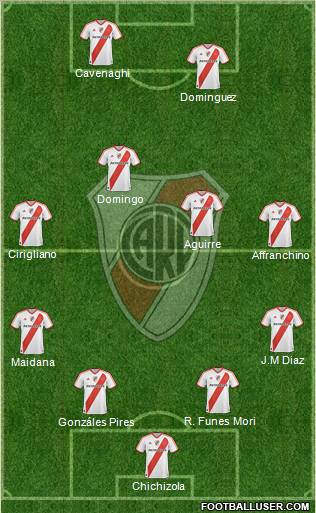 River Plate Formation 2011