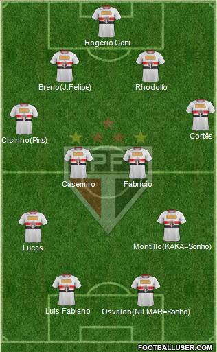 São Paulo FC Formation 2011