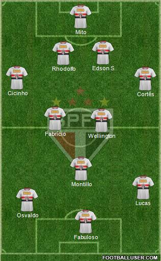 São Paulo FC Formation 2011