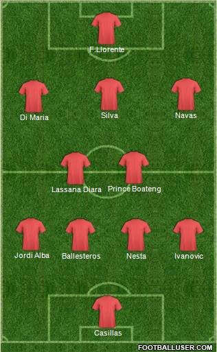 Dream Team Formation 2011