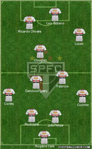 São Paulo FC Formation 2011
