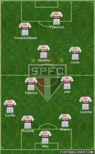 São Paulo FC Formation 2011