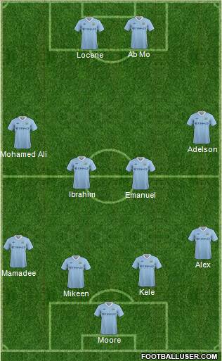 Manchester City Formation 2011