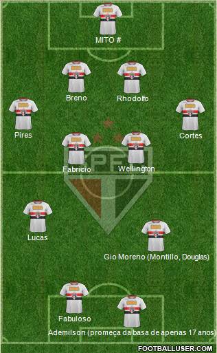 São Paulo FC Formation 2011