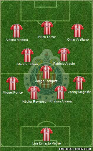 Club Guadalajara Formation 2011