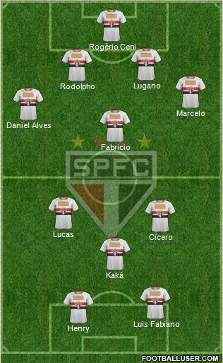 São Paulo FC Formation 2011