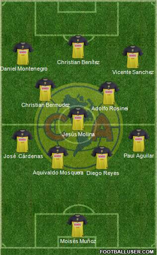 Club de Fútbol América Formation 2011