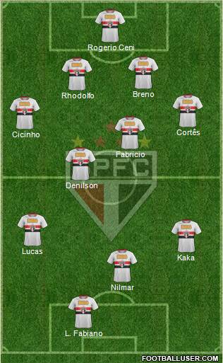 São Paulo FC Formation 2011