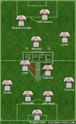 São Paulo FC Formation 2011