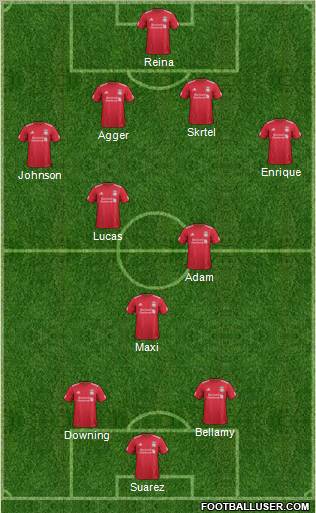 Liverpool Formation 2011