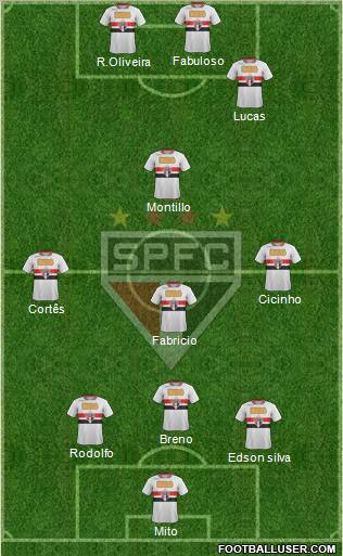 São Paulo FC Formation 2011