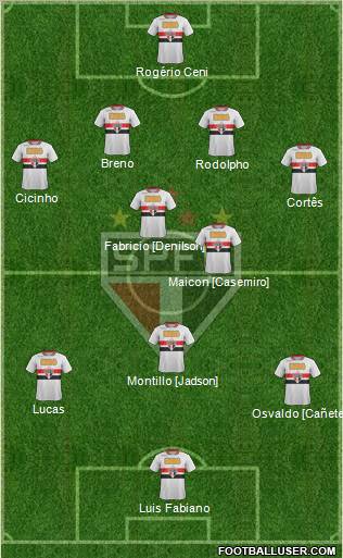 São Paulo FC Formation 2011