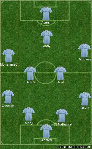 Manchester City Formation 2011