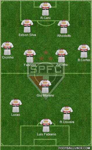 São Paulo FC Formation 2011
