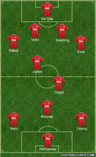 Manchester United Formation 2011