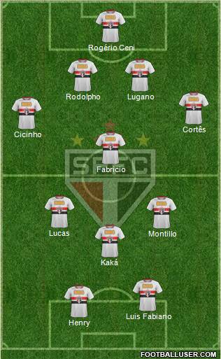 São Paulo FC Formation 2011
