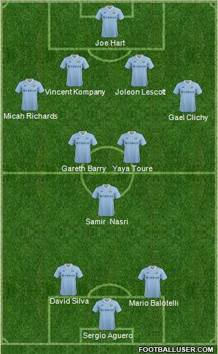 Manchester City Formation 2011