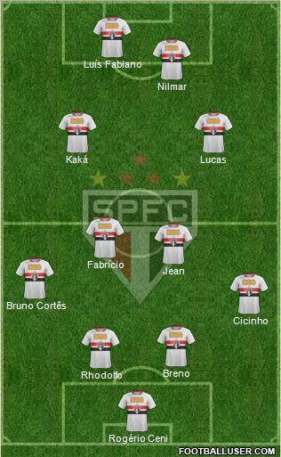 São Paulo FC Formation 2011