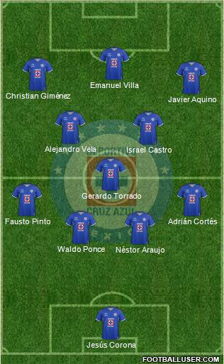 Club Deportivo Cruz Azul Formation 2011