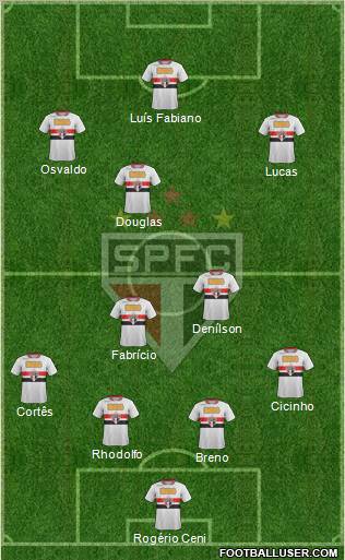 São Paulo FC Formation 2011