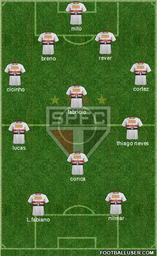 São Paulo FC Formation 2011