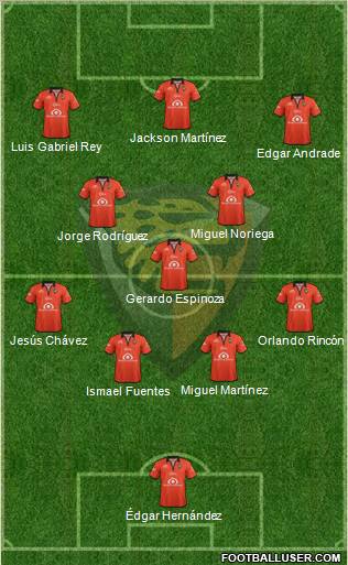 Club Jaguares de Chiapas Formation 2011