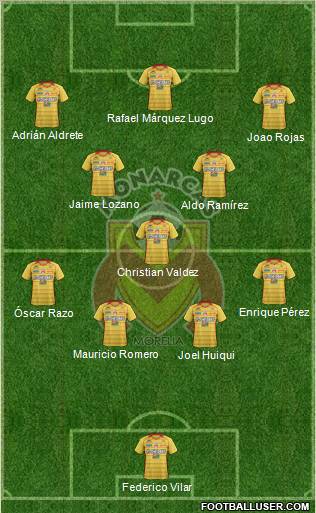 Club Monarcas Morelia Formation 2011