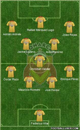 Club Monarcas Morelia football formation