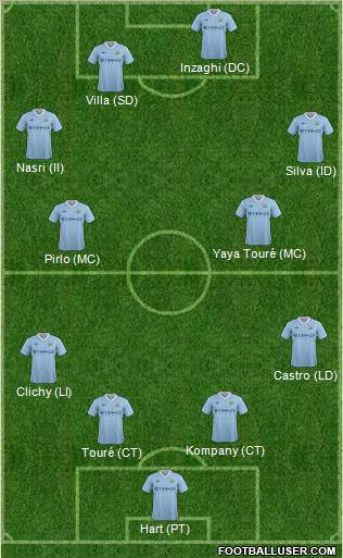 Manchester City Formation 2011