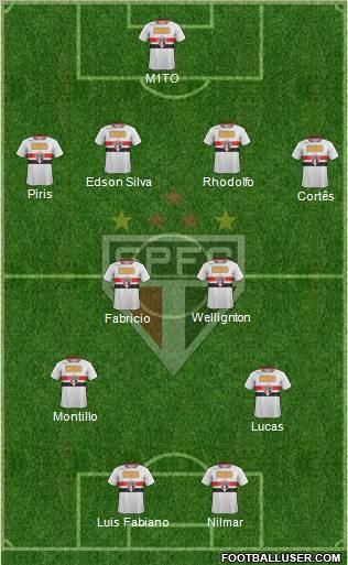 São Paulo FC Formation 2011