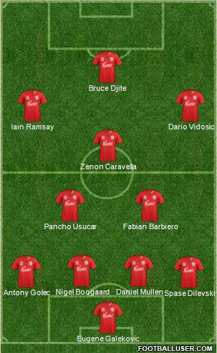 Adelaide United FC Formation 2011