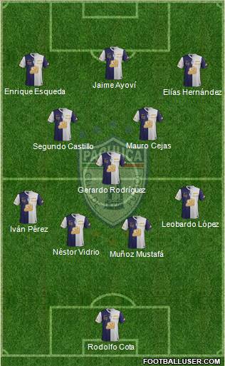 Club Deportivo Pachuca Formation 2011