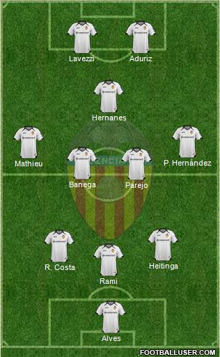 Valencia C.F., S.A.D. Formation 2011