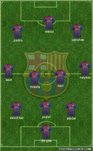 F.C. Barcelona Formation 2011