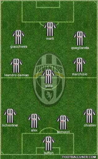 Juventus Formation 2011