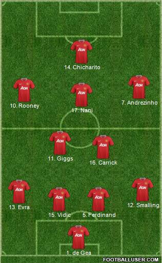 Manchester United Formation 2011