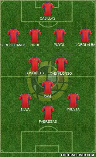 Spain Formation 2011
